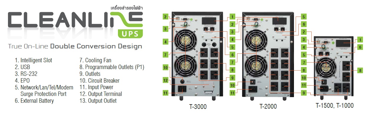 Cleanline T Series - cleanline T-1000, cleanline T-2000 and cleanline T-3000